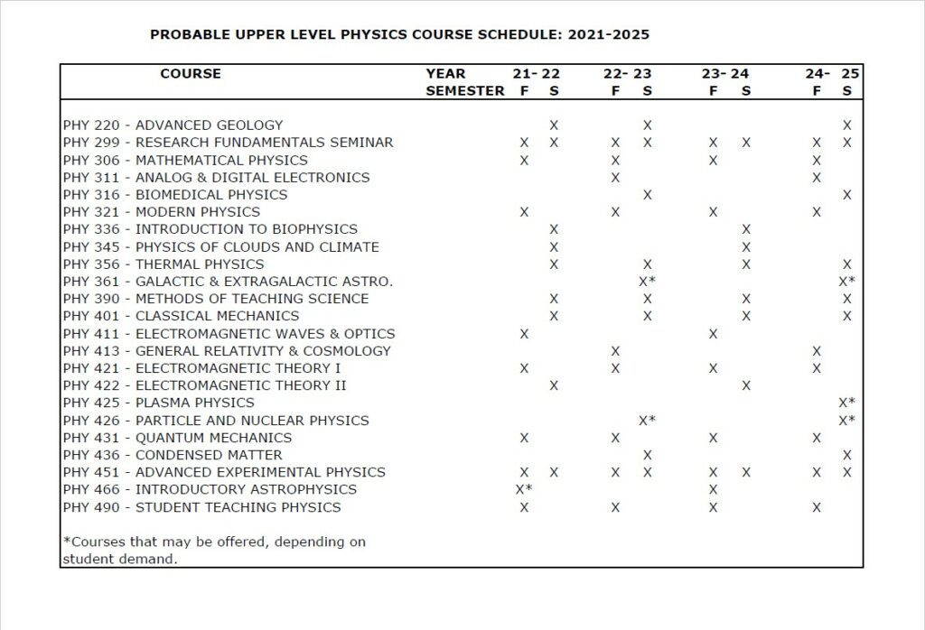 upperlevel-courseschedule